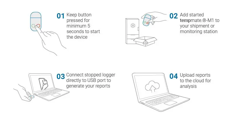 tempmate-M1-Quickstart