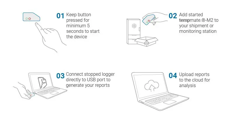 tempmate-M2-Quickstart